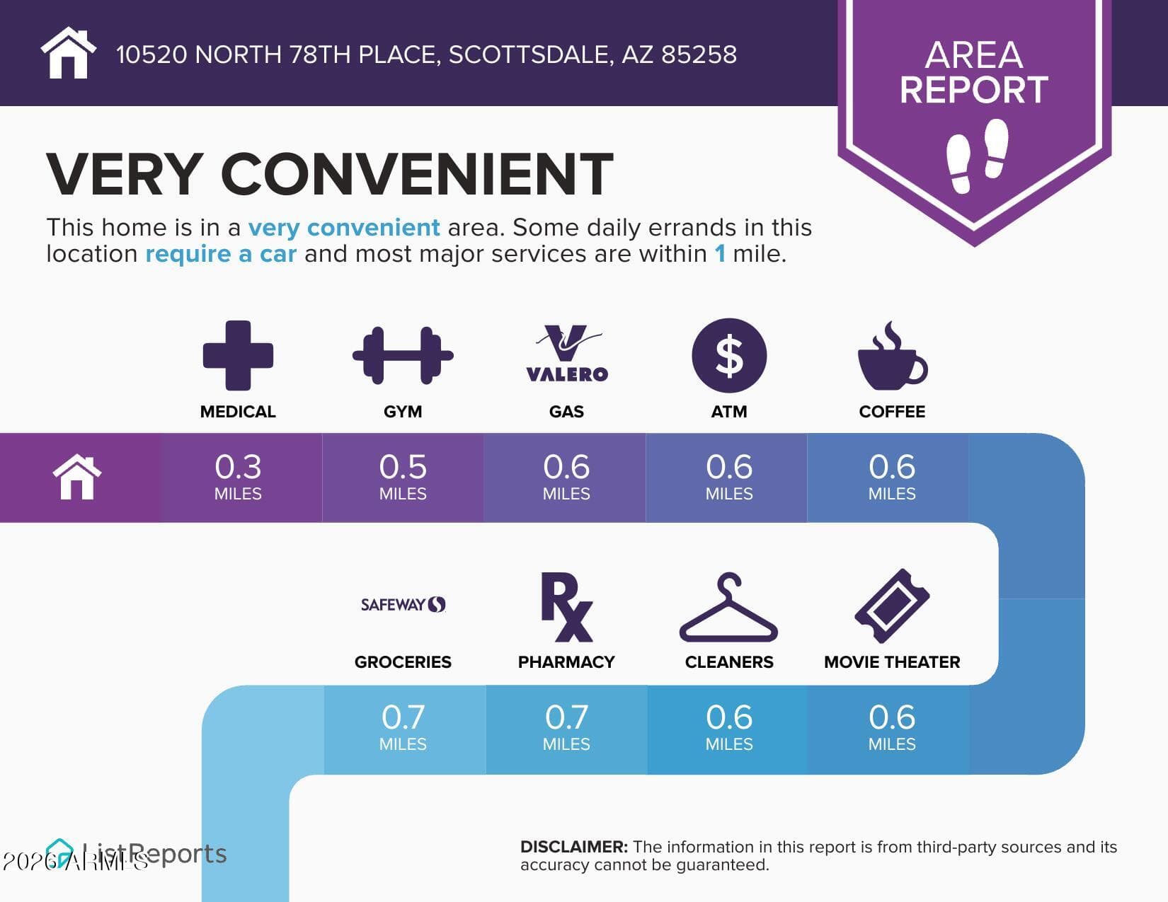 10520 N 78th Pl — photo 39