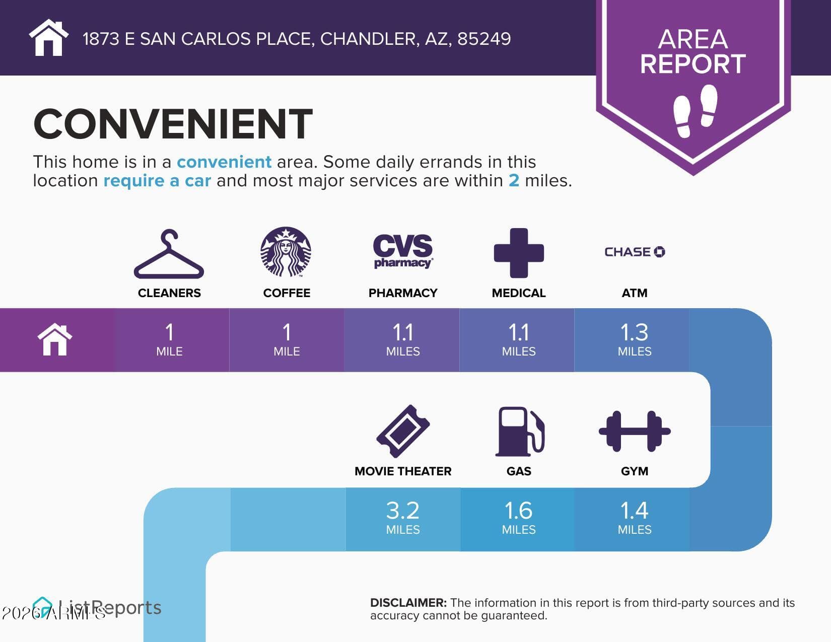 1873 E San Carlos Pl — photo 13